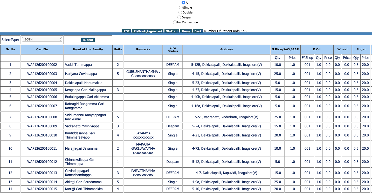 andhra pradesh (ap) ration card list and how to apply - 2020