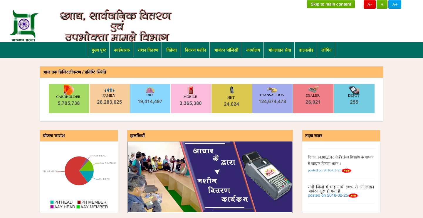 Jharkhand Ration Card